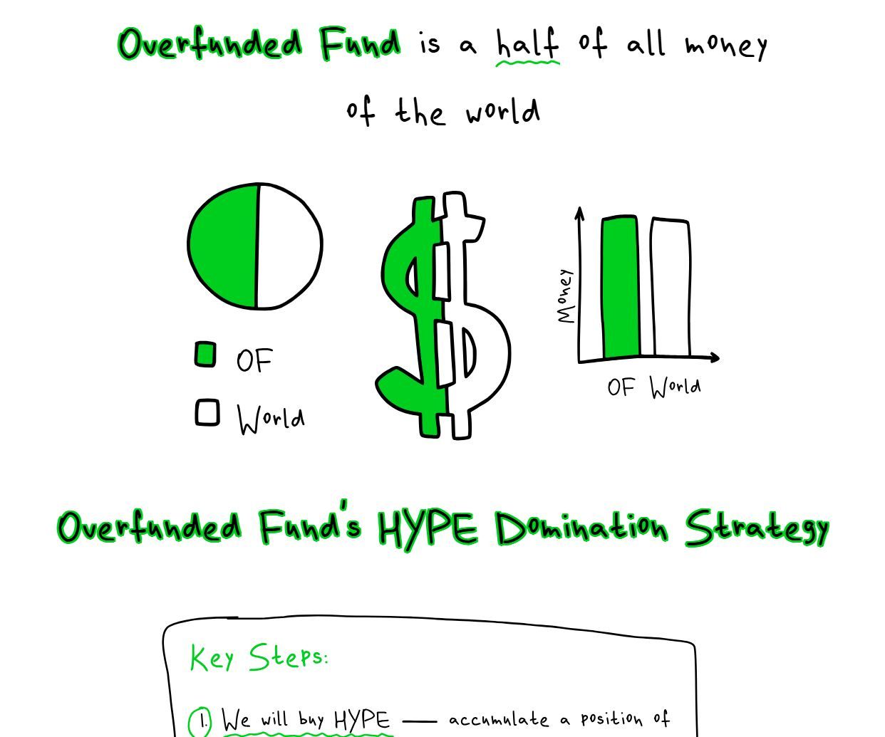 Overfunded: precise landing page build for a finance product